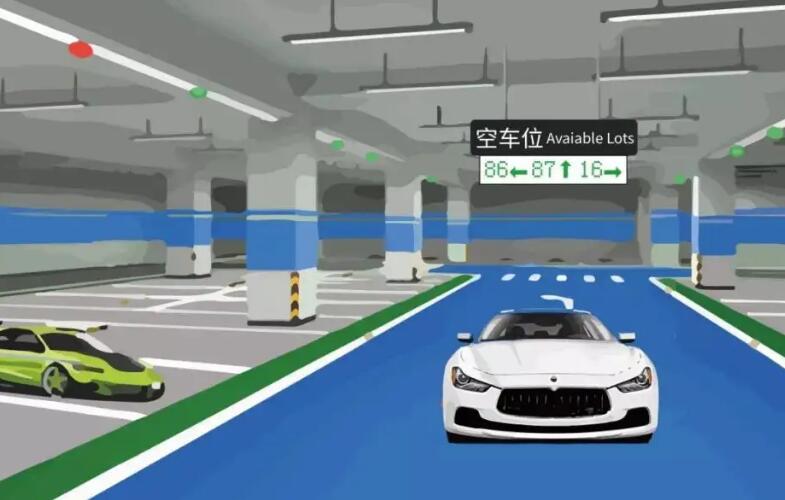 車位引導系統(tǒng)由哪幾個部分組成？